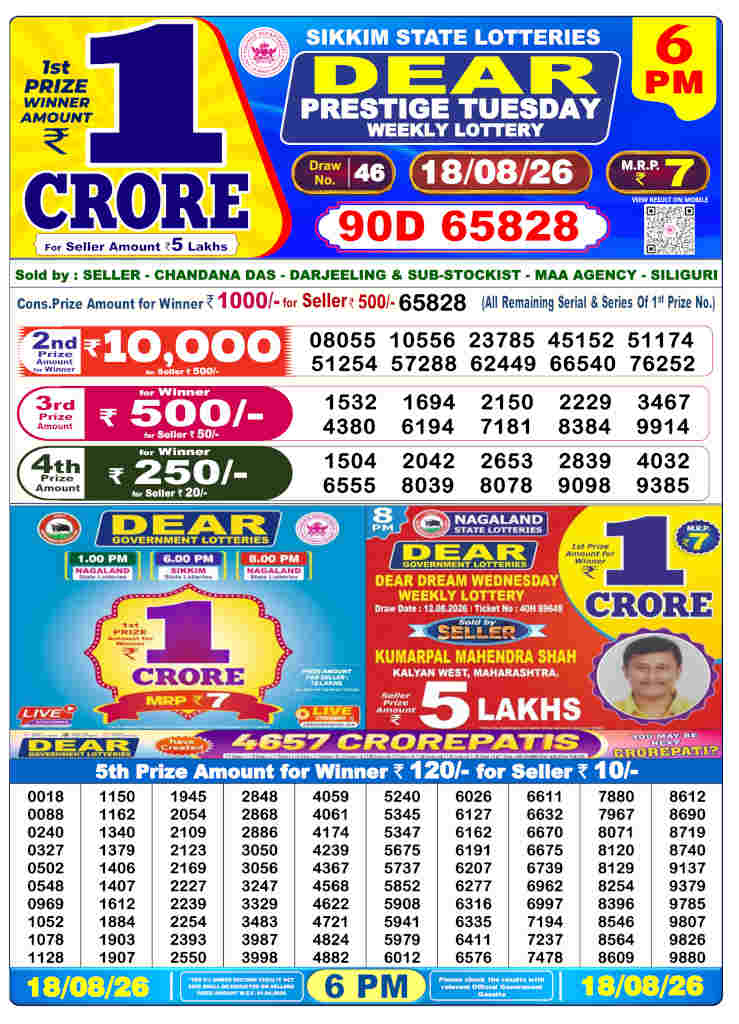 Sambad 6 PM Result 18.08.2026