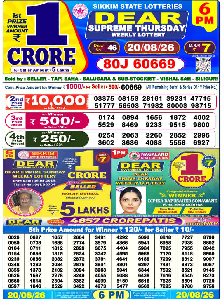 Sambad 6 PM Result 20.08.2026