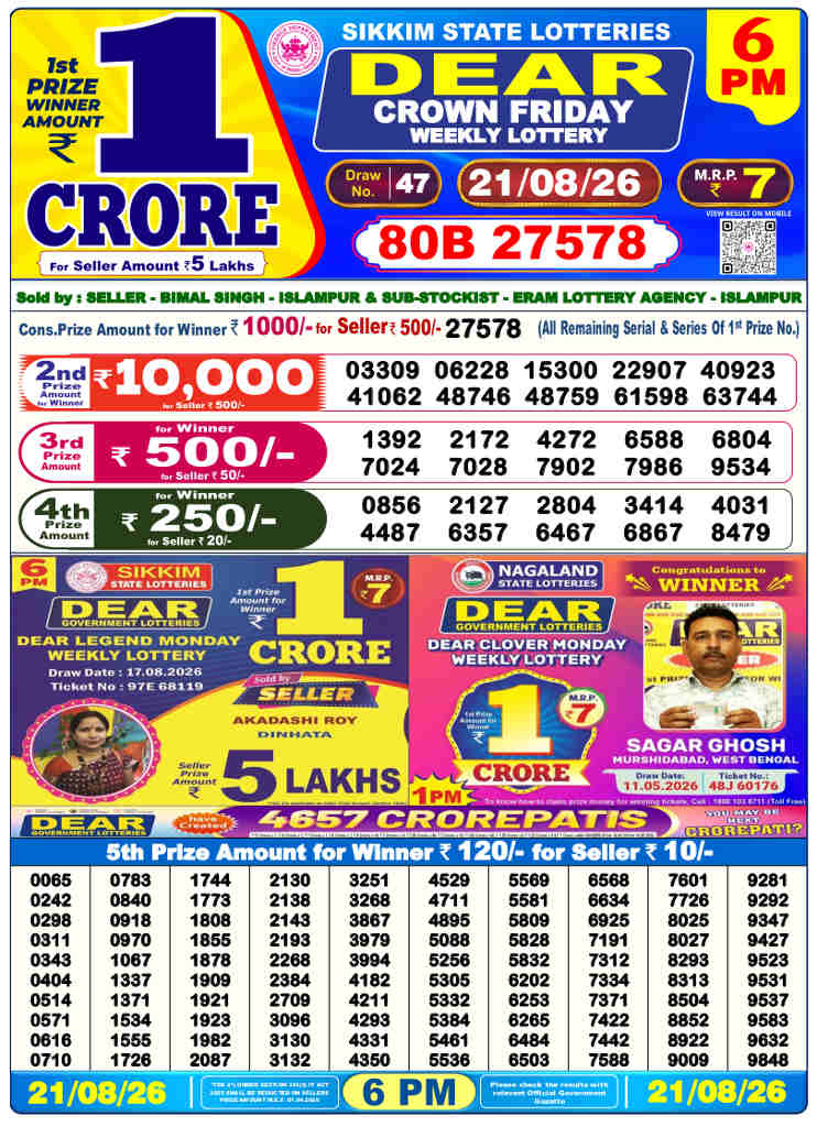 Sambad 6 PM Result 21.08.2026