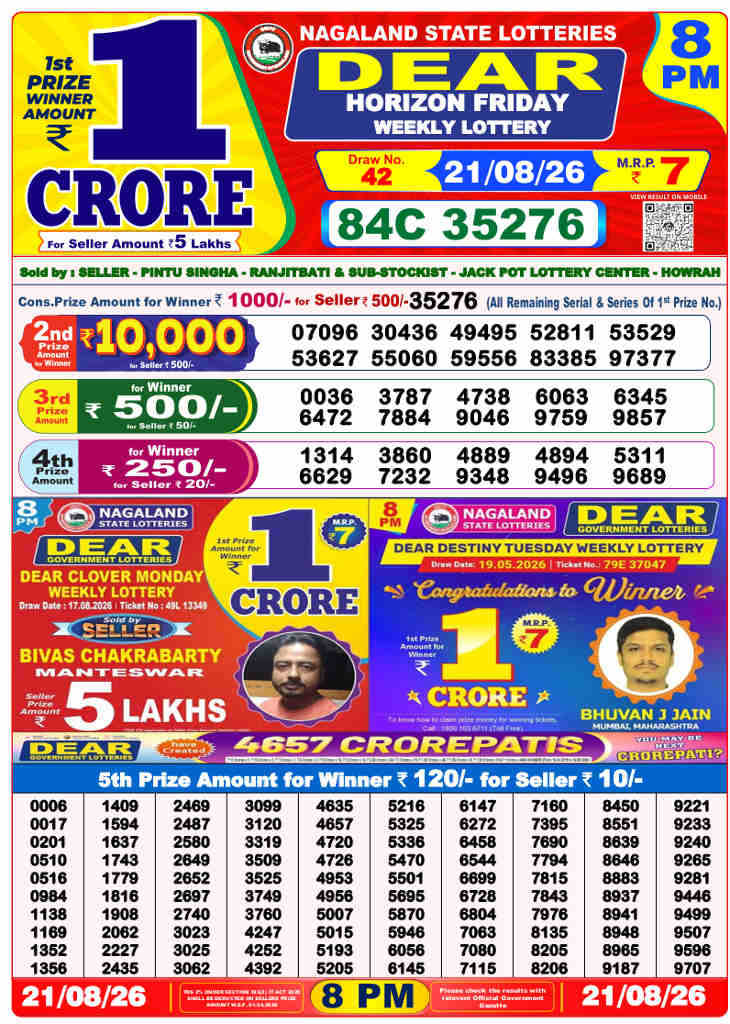 Sambad 8 PM Result 21.08.2026