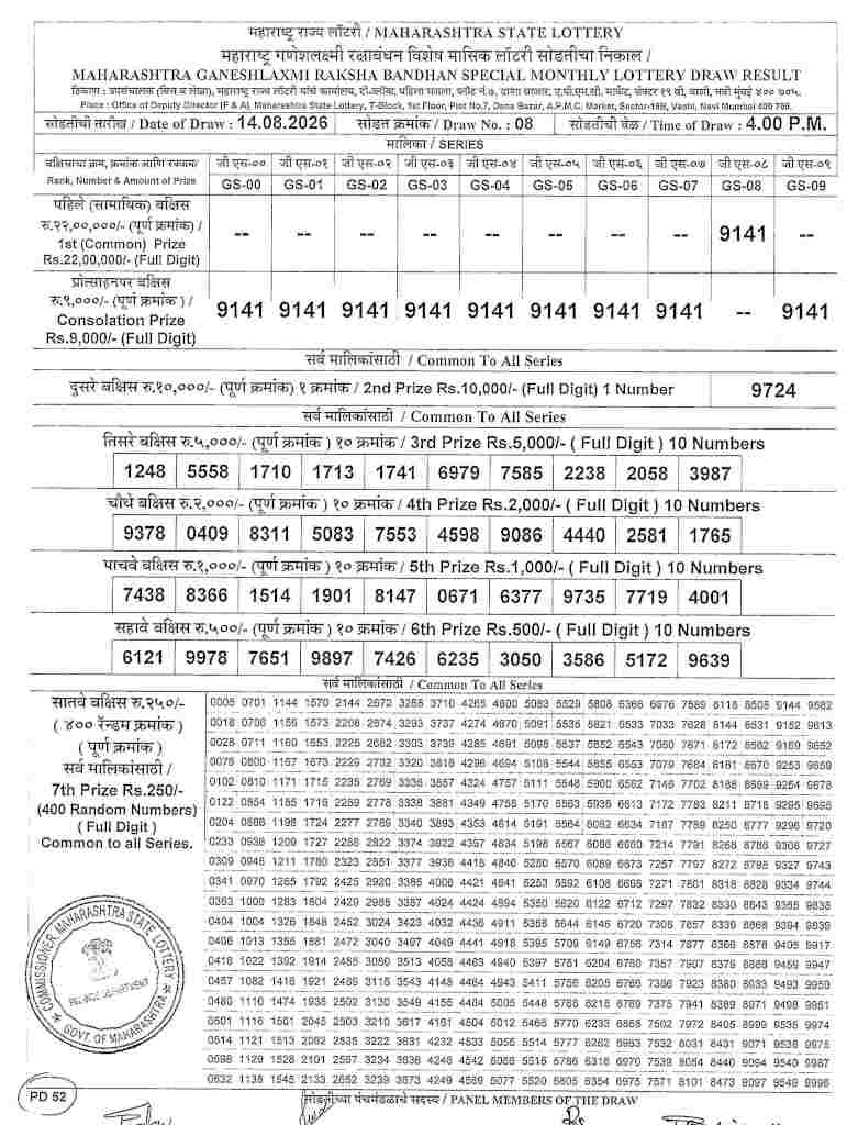 Maharashtra Ganeshlaxmi Result 14.8.2026