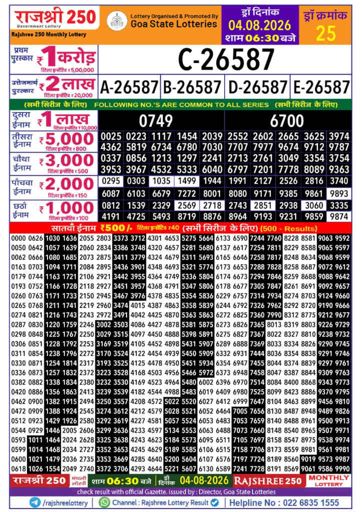 Rajshree 250 Result 04.08.2026