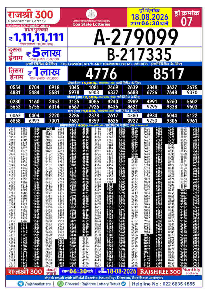 Rajshree 300 Result 18.8.2026