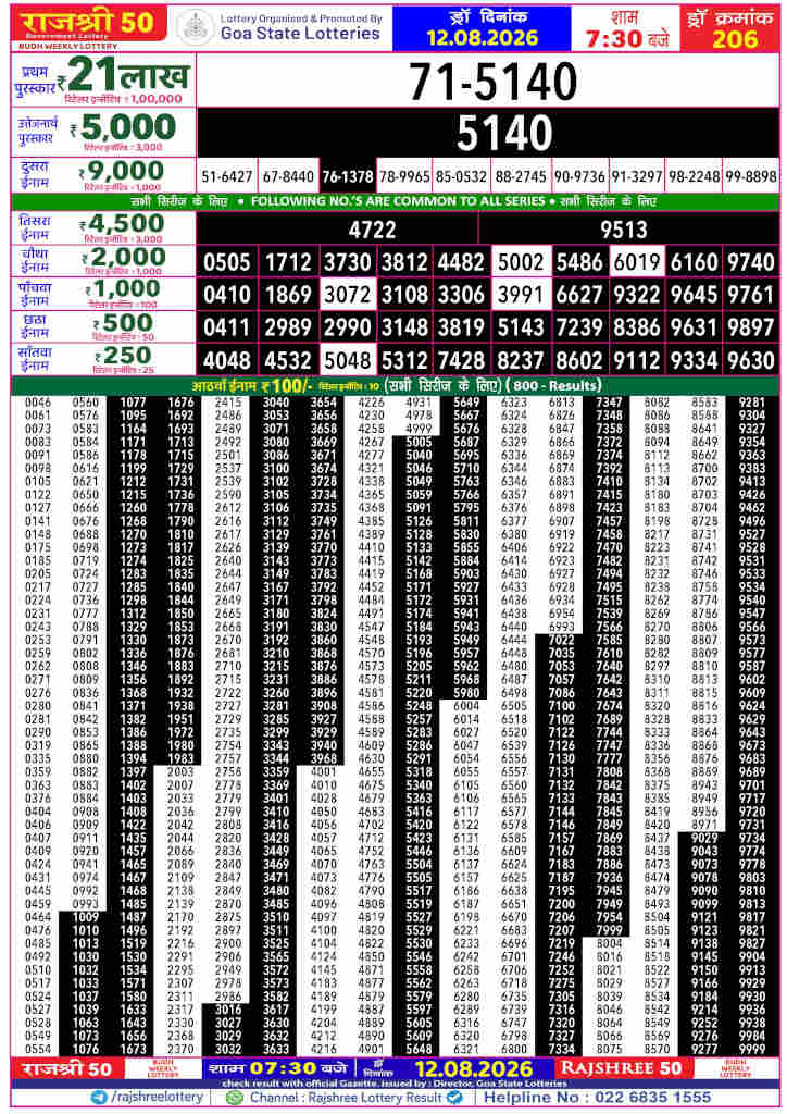 Rajshree 50 Budh Result 12.08.2026