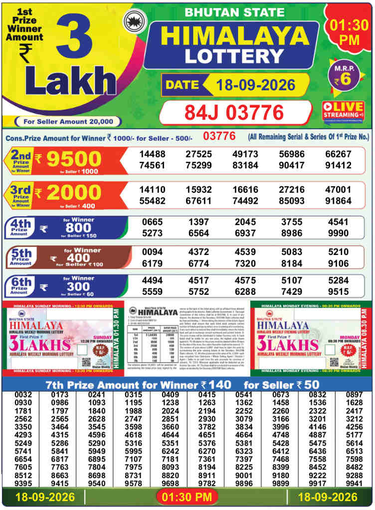 Bhutan Himalaya Lottery Result 1.30 PM