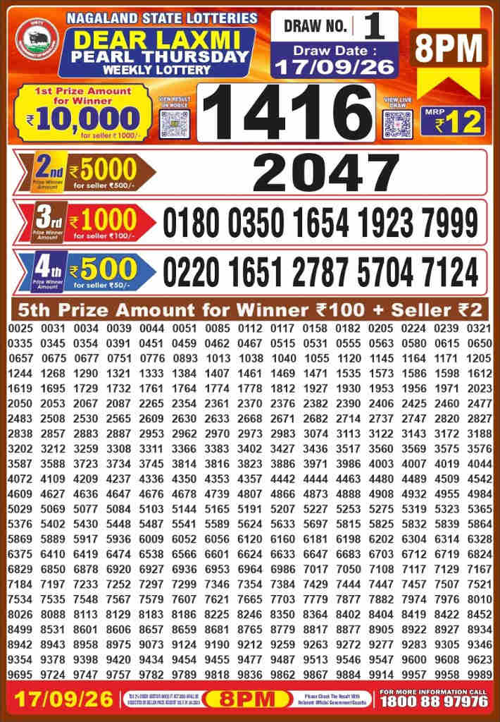 Nagaland Dear Laxmi Pearl Thursday Lottery Result
