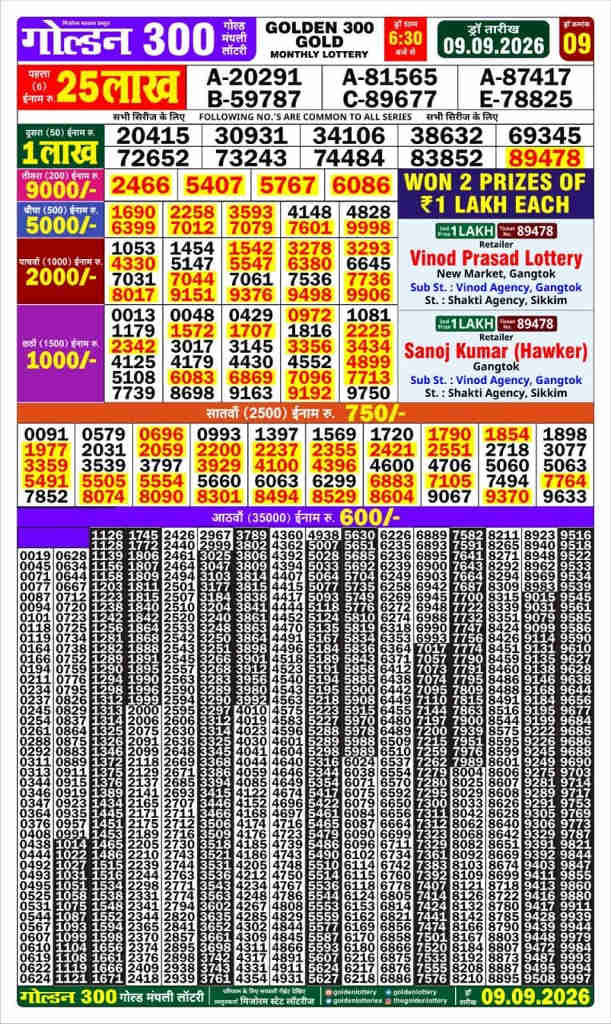 Golden 300 Result 9.9.2026
