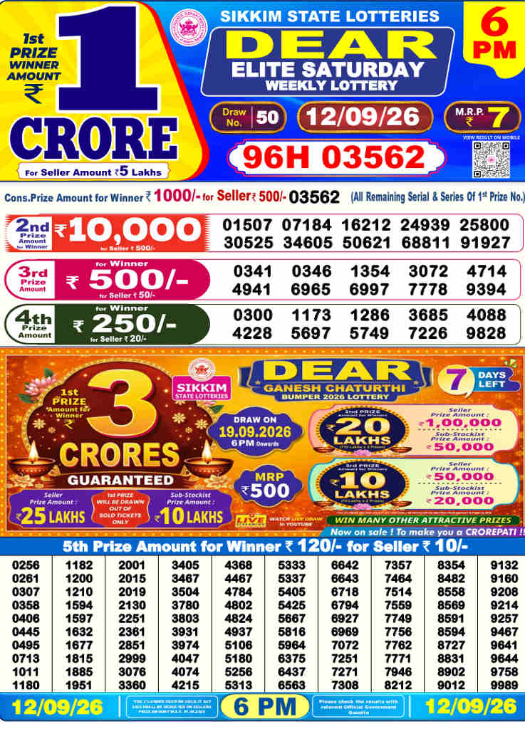 Lottery Sambad 6 PM Result 12.9.2026