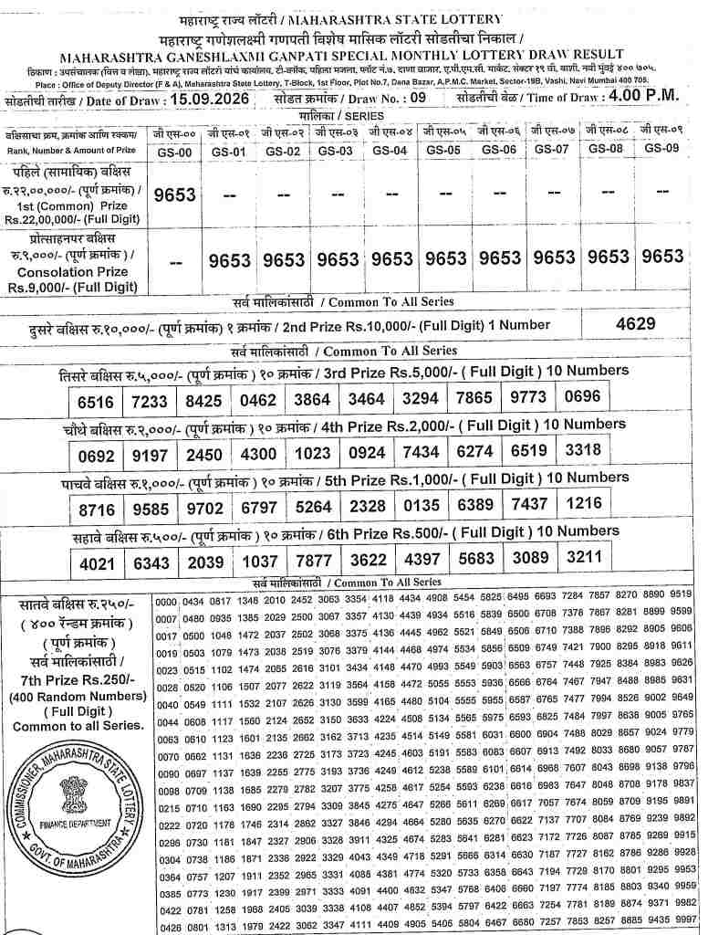 Maharashtra Ganeshlaxmi Monthly Lottery Result 15.9.2026