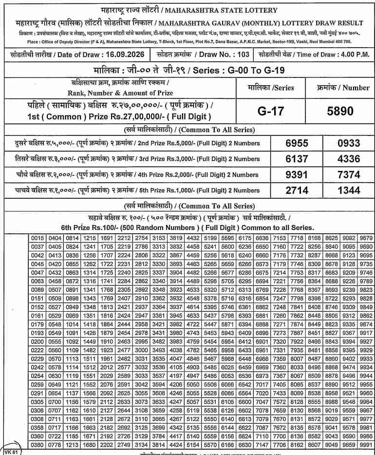 Maharashtra Gaurav Monthly Lottery Result 16.9.2026
