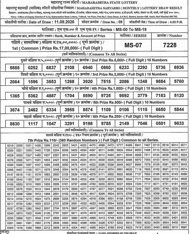 Maharashtra Sahyadri Lottery Result 11.09.2026