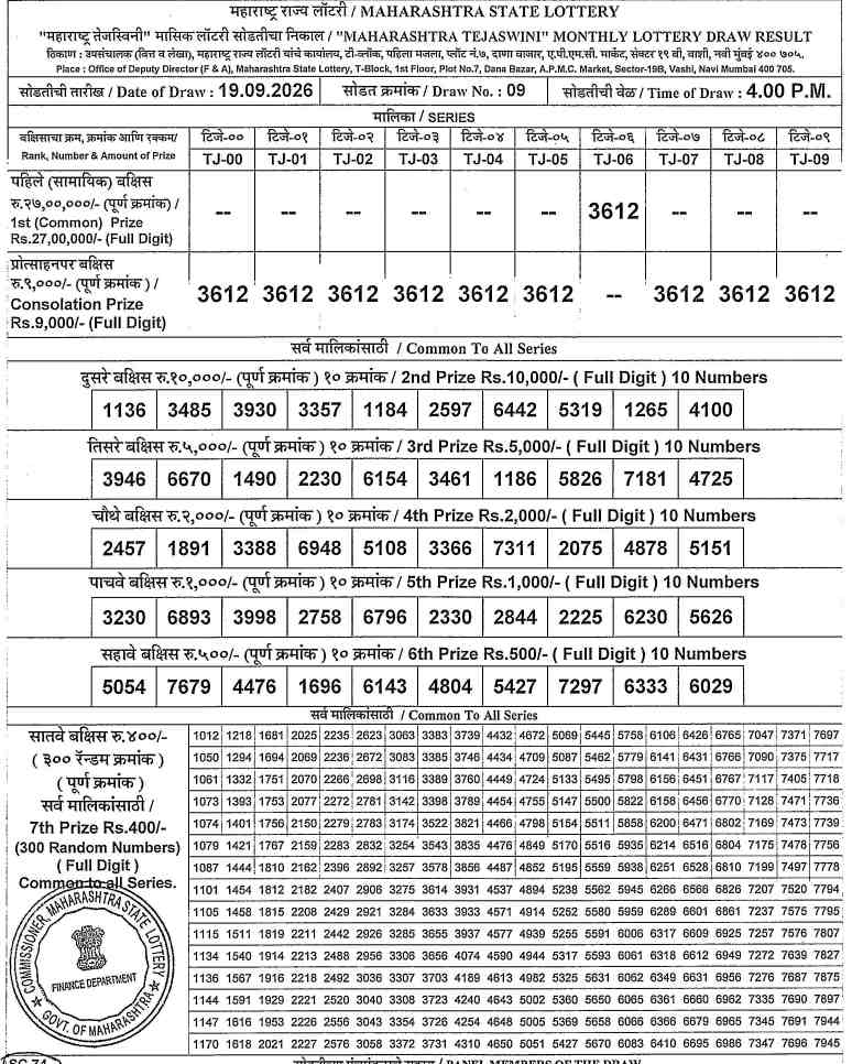Maharashtra Tejaswini Monthly Lottery Result 19.9.2026 