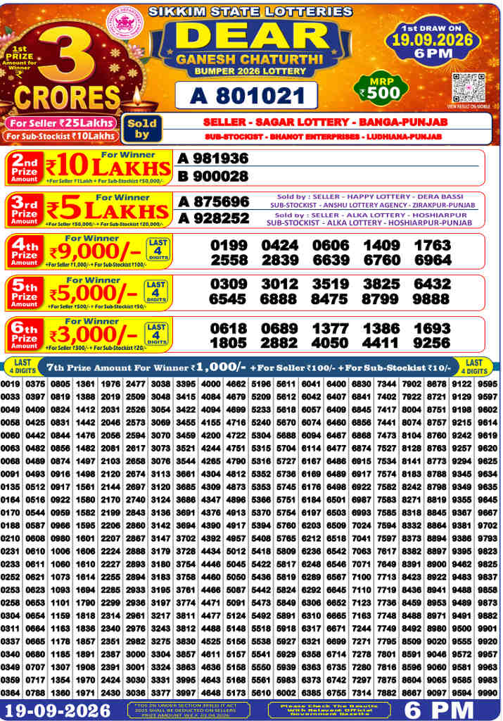Sikkim Dear Ganesh Chaturthi Bumper Lottery Result 19.9.2026