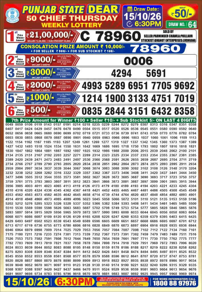 Punjab Dear 50 Thursday Result 15-10-2026