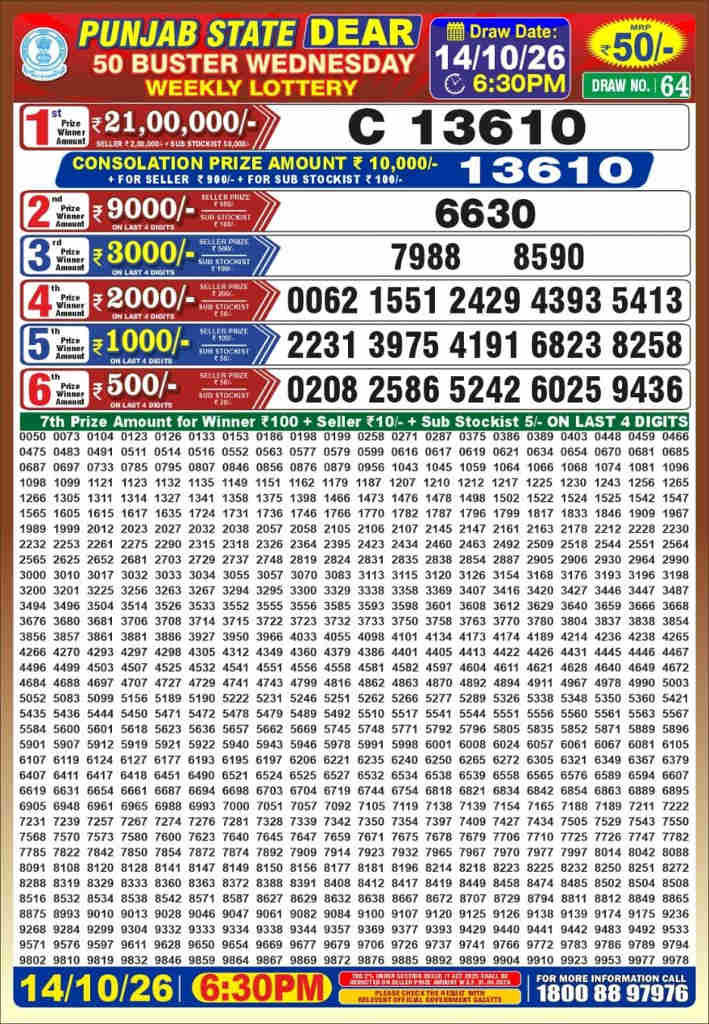 Punjab Dear 50 Wednesday Result 14-10-2026